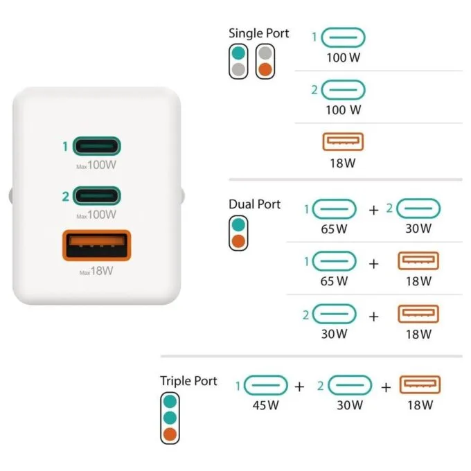 Hama mini 100W GaN PD/QC 2x USB-C, 1x USB-A biały — image 12