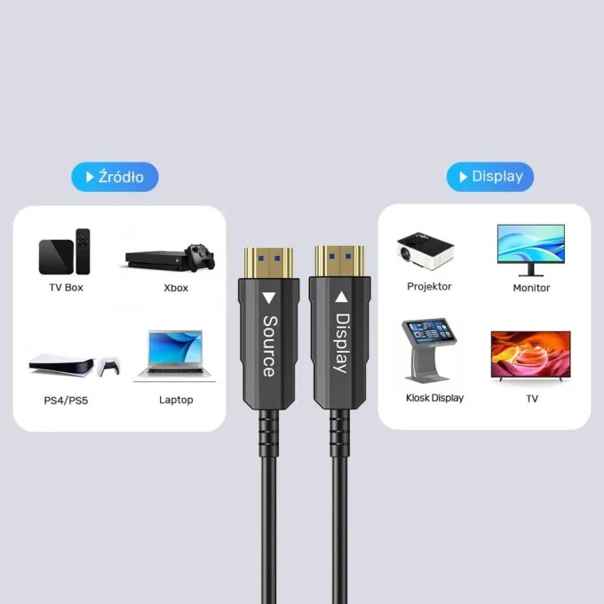 Unitek HDMI 2.0 optical cable AOC 4K 60Hz 12 m — image 12