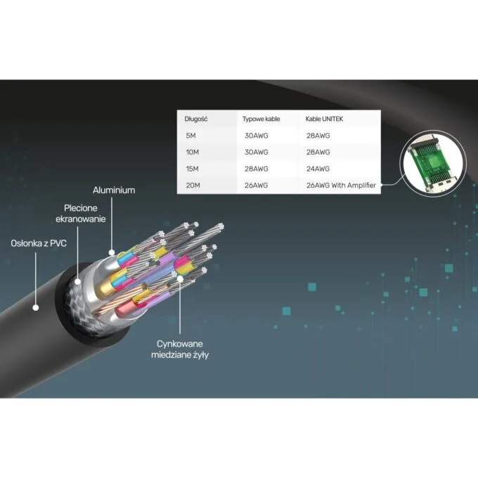 Unitek Cable High Speed HDMI 2.0 4K C11068BK 7 m — image 4