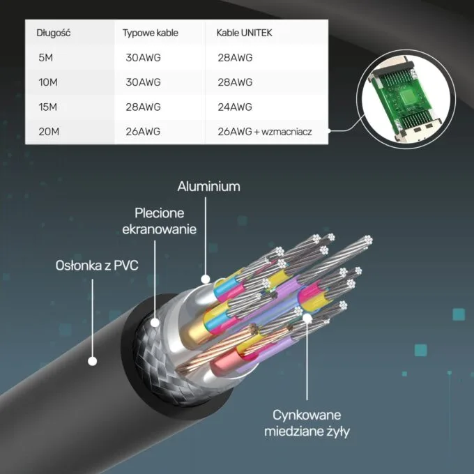 Unitek Cable High Speed HDMI 2.0 4K C11068BK 7 m — image 6