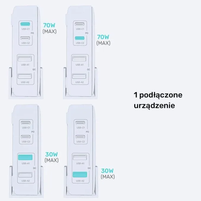 Unitek Gan 70W 2xUSB-A 2xUSB-C — image 8