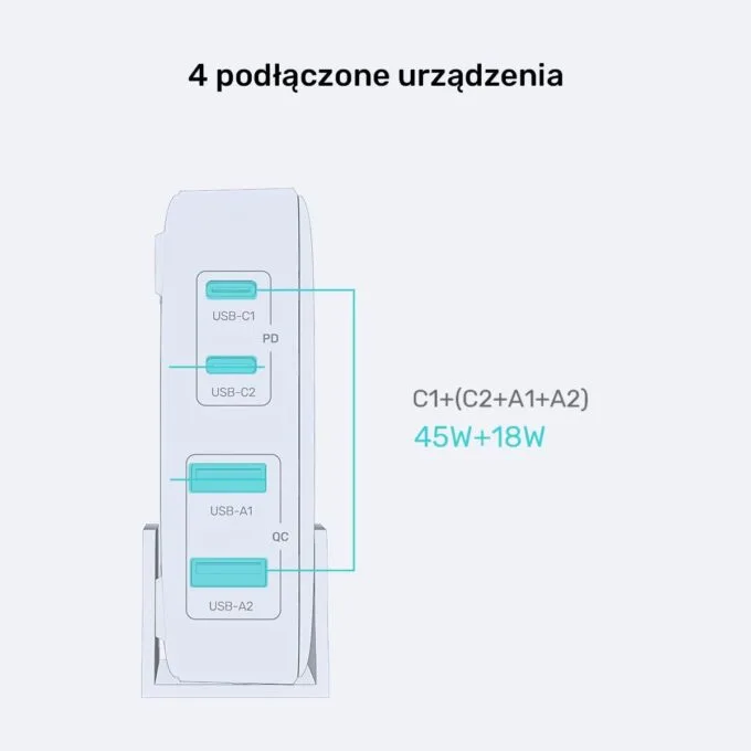 Unitek Desk Charger GAN 70W 2xUSB-A 2xUSB-C — image 10