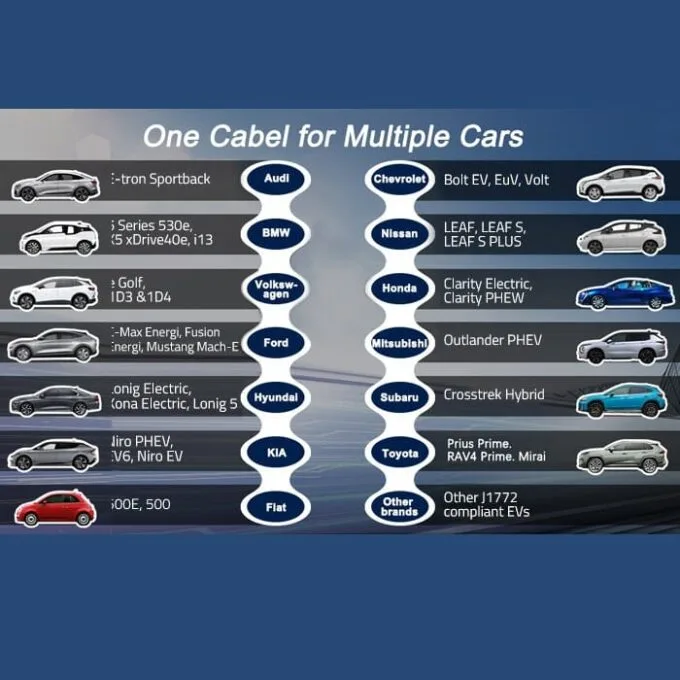 Qoltec Mobile charger for EV electric car with 2 in1 control Type2 | 3.5kW | 230V | LCD | Portable | Wallbox | 5m — image 7