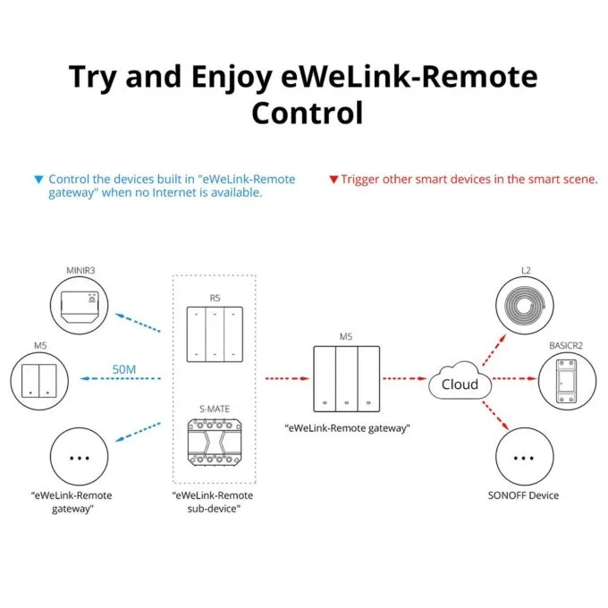 Sonoff M5UK2C WiFi Smart Wall Mechanical Switch 2-Button Grey — image 10