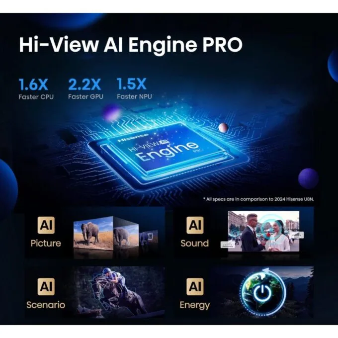 Hisense 65U8Q 65'' 4K Smart QLED MINI LED 120hz Gaming TV — image 12