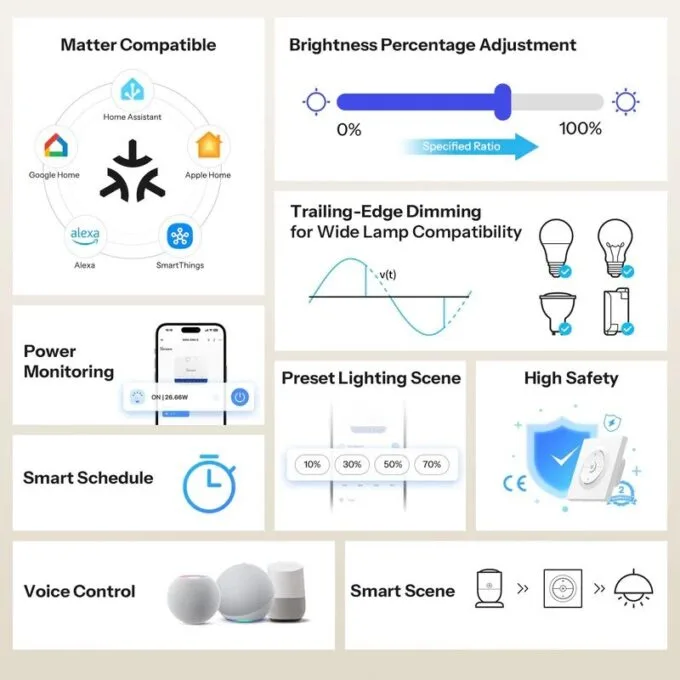 Sonoff Smart Dimmer Wall Switch With Matter MINI-DIM-E — image 3