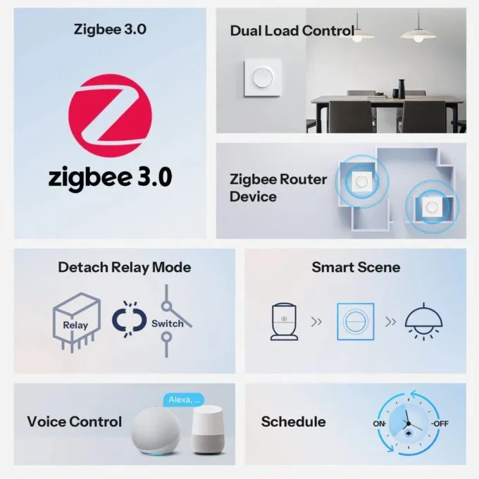 Sonoff Zigbee Smart Wall Mechanical Switch 1-Button 2 Gang White With Matter — image 3
