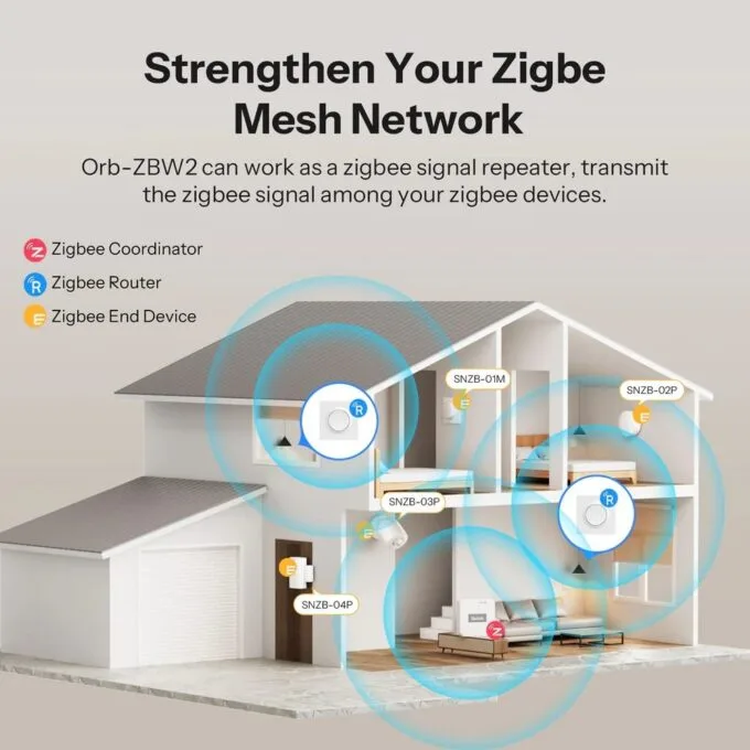Sonoff Zigbee Smart Wall Mechanical Switch 1-Button 2 Gang White With Matter — image 6