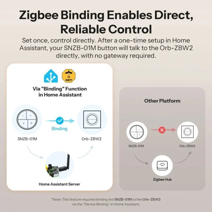 Sonoff Zigbee Smart Wall Mechanical Switch 1-Button 2 Gang White With Matter — image 7