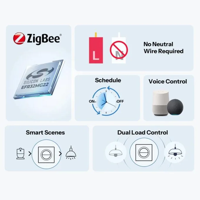 Sonoff Zigbee Smart Wall Mechanical Switch 1-Button 2 Gang White With Matter (no neutral) — image 3