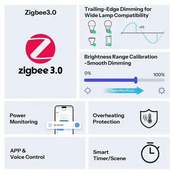 Sonoff Zigbee Smart Dimmer Wall Switch MINI-ZBDIM-E — image 2