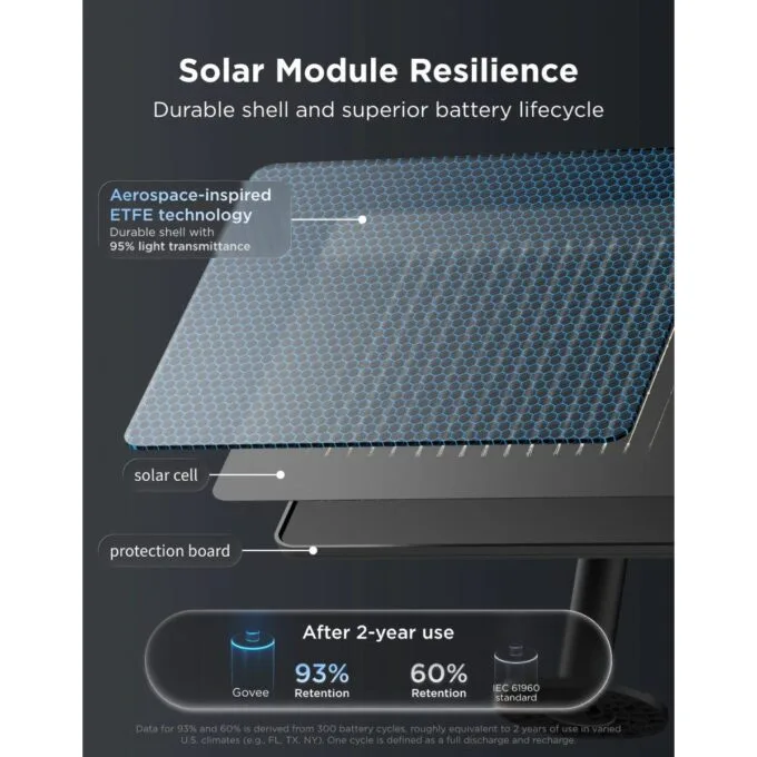 Govee Outdoor Smart RGBICW With Solar Charge 10m (Solar String Lights) — image 4