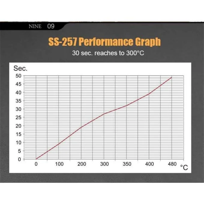 Proskit SS-257B Soldering Station with LCD Display — image 13