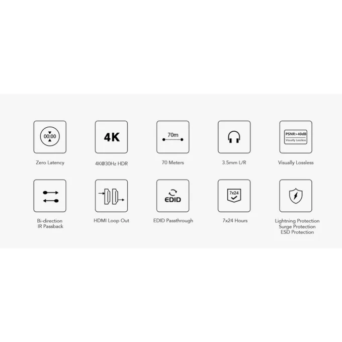 Lenkeng HDMI Extender over Ethernet 70m 4K30Hz POC IR Loop LKV223 — image 6