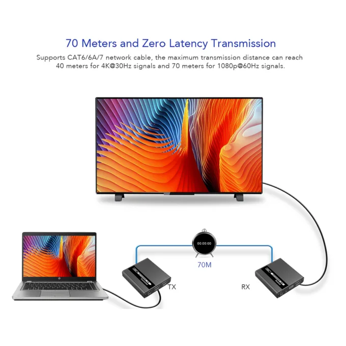 Lenkeng HDMI Extender over Ethernet 70m 4K30Hz POC IR Loop LKV223 — image 5