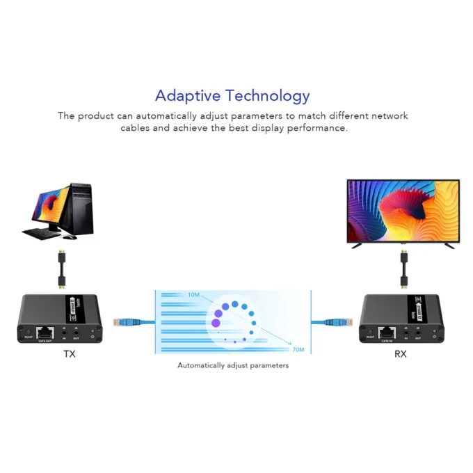 Lenkeng HDMI Extender over Ethernet 70m 4K30Hz POC IR Loop LKV223 — image 4