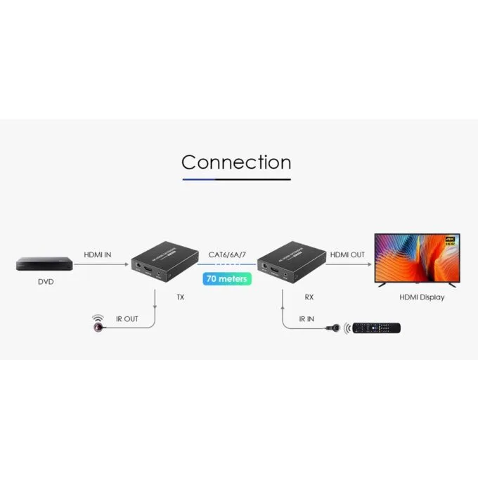 Lenkeng HDMI Extender over Ethernet 70m 1080p POC LKV372N — image 8