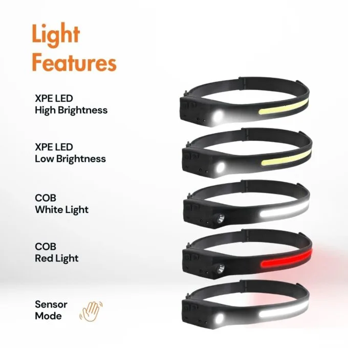 Uniross ULSH07 Headlamp 350LM USB-C Rechargeable, Wide Angle & Motion Sensor — image 7