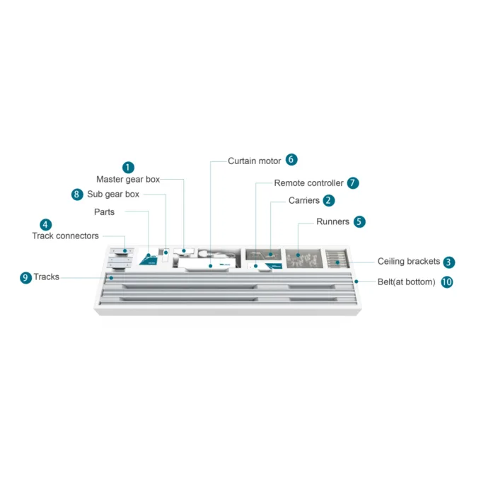 BINTHEN KNX Motorized Curtain  Kit with 5.2 Meter Track AC220V BCM400D — image 3