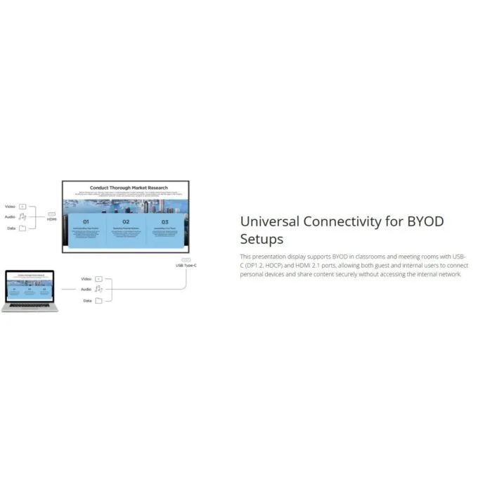 Viewsonic Commercial Display Digital Signage 55" 4K 24/7 OS-FREE USB-C HDMI BYOD CDE55G3-1C — image 7