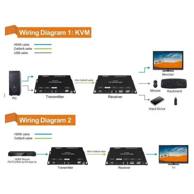 DigitMX DMX-EXT31 HDMI+USB KVM Extender 50m/100m — image 2