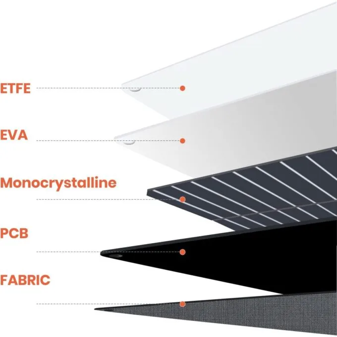FlexSolar 120W Universal Portable & Foldable IP68 Solar Panel — image 4