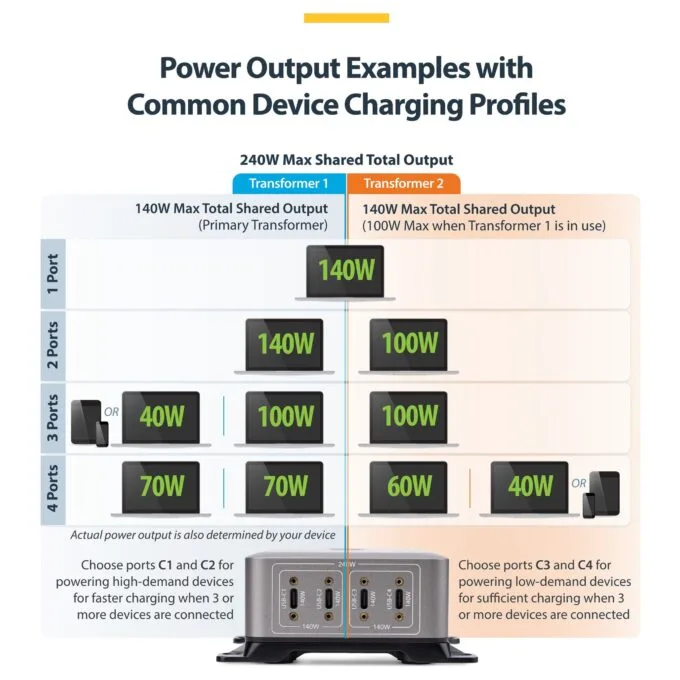 StarTech.com 424DEU-USB-C-CHARGER mobile device charger — image 19