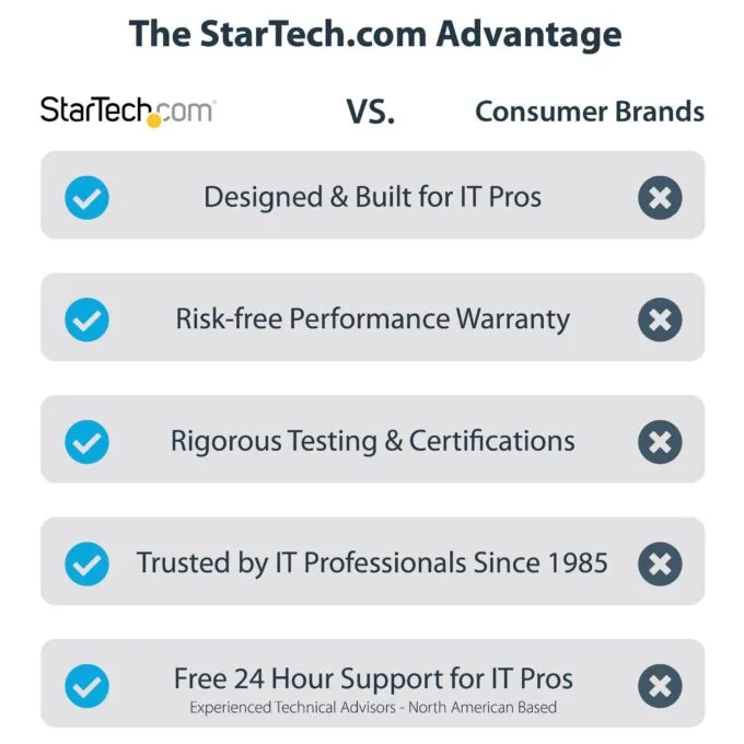 StarTech.com TB3CDK2DHUE laptop dock/port replicator — image 13