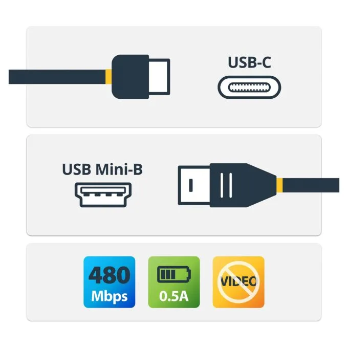StarTech.com USB2CMB2M USB cable — image 2