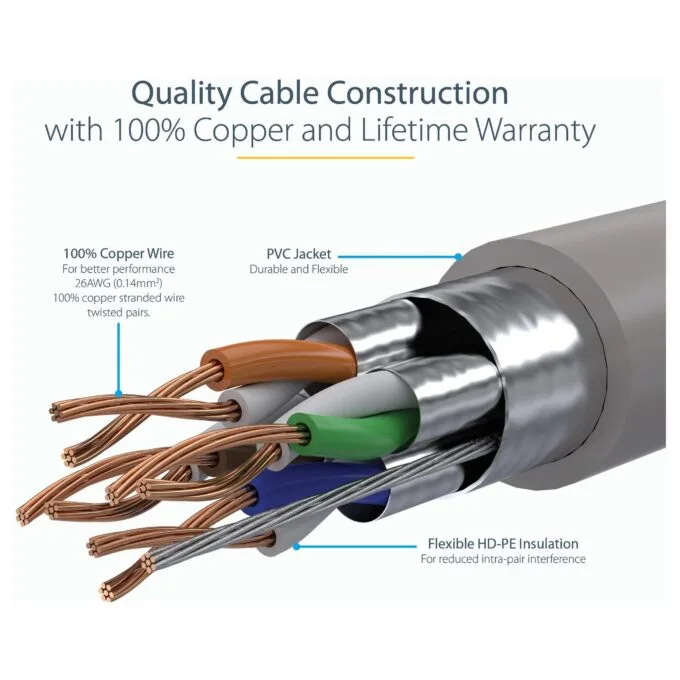 StarTech.com 6ASPAT5MGR networking cable — image 7