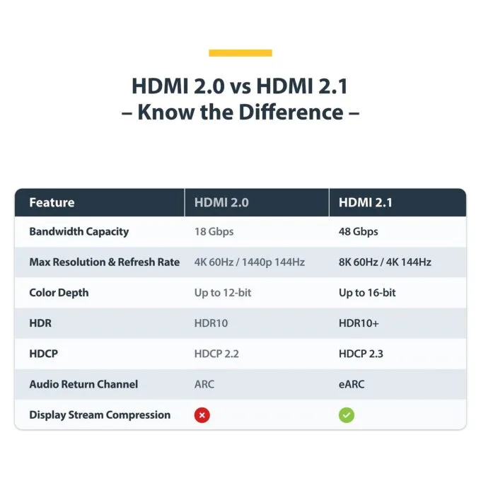 StarTech.com HDMI21-CBL-8K60-1M HDMI cable — image 11