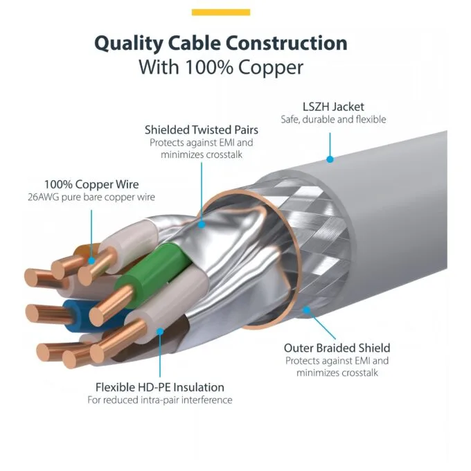 StarTech.com NLWH-5M-CAT8-PATCH networking cable — image 7