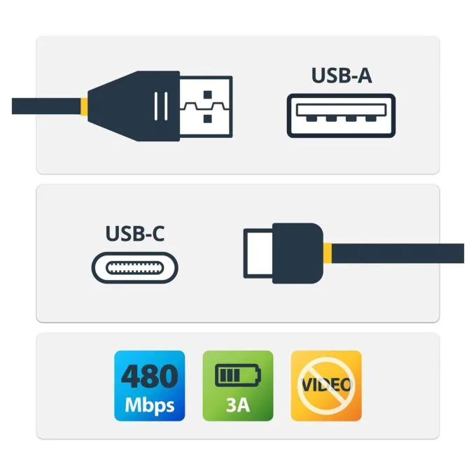 StarTech.com R2ACR-30C-USB-CABLE USB cable — image 2