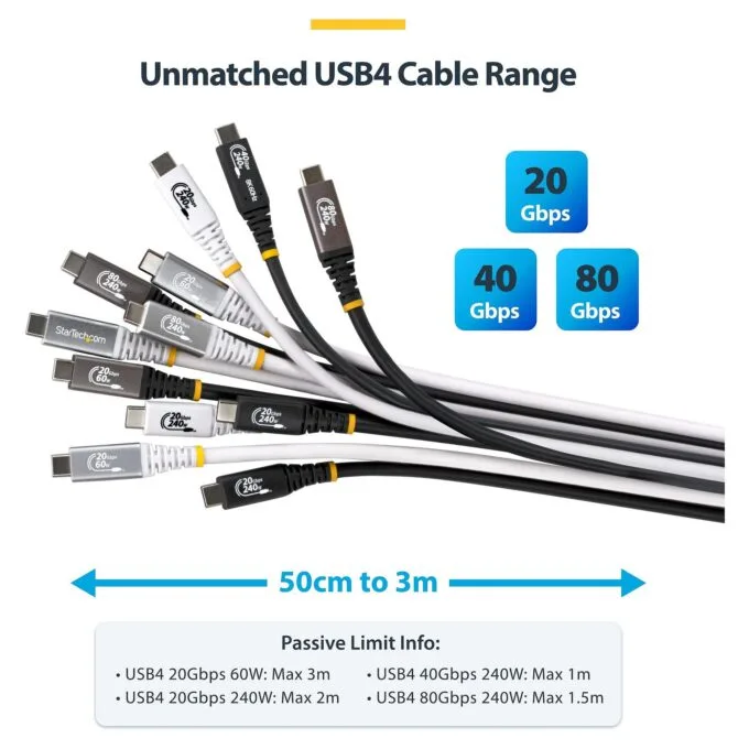 StarTech.com CC3M20GUSB4CX USB cable — image 8