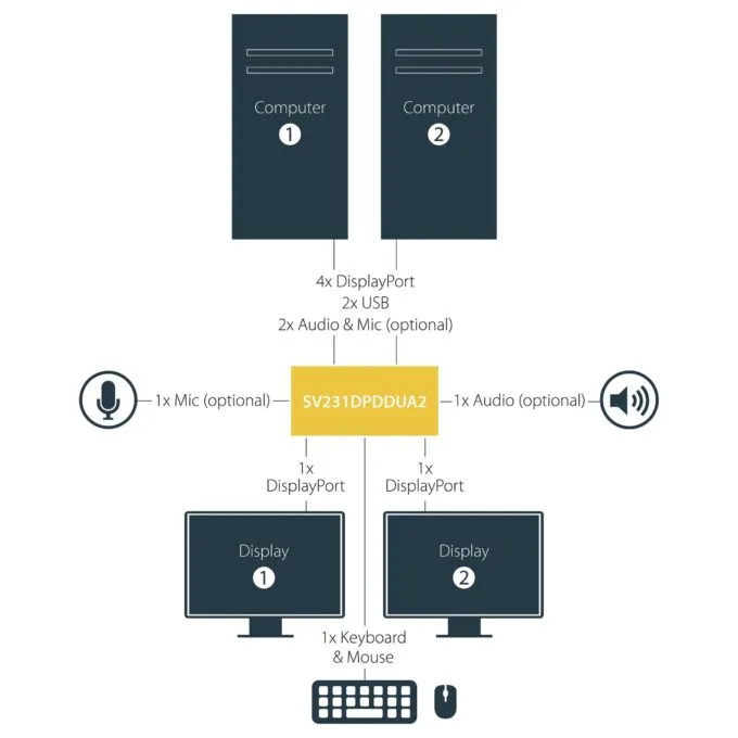 StarTech.com SV231DPDDUA2 KVM switch — image 9