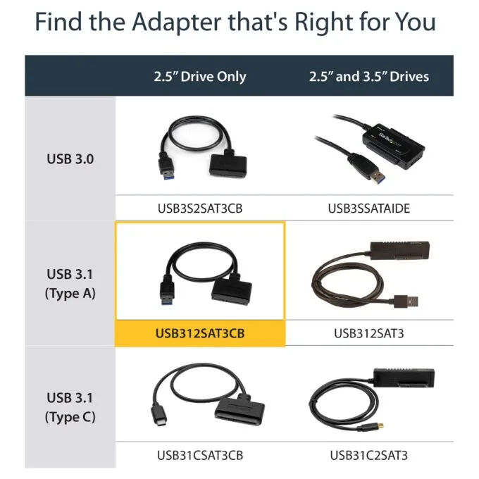 StarTech.com USB312SAT3CB cable gender changer — image 10