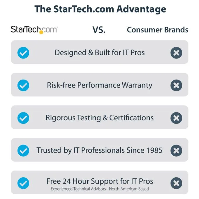 StarTech.com USB32HD4K USB graphics adapter — image 11
