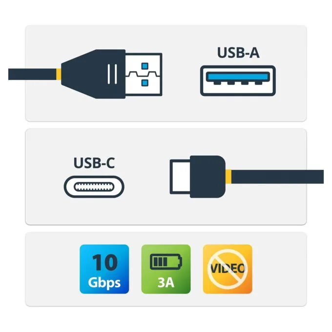 StarTech.com USB31AC1M USB cable — image 2
