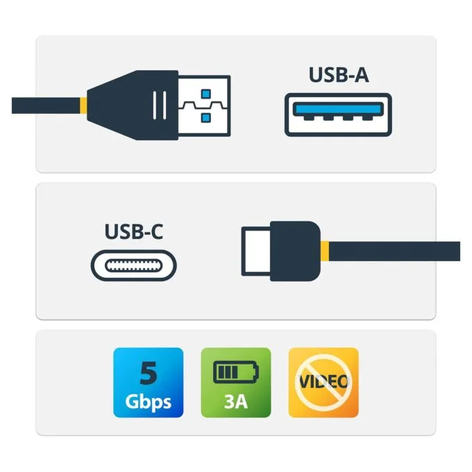 StarTech.com USB315AC1M USB cable — image 2