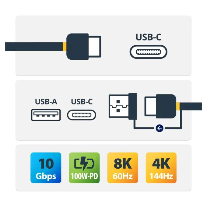 StarTech.com USBCCADP USB cable — image 2