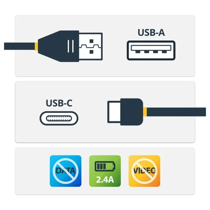 StarTech.com USBSCHAC1M USB cable — image 2
