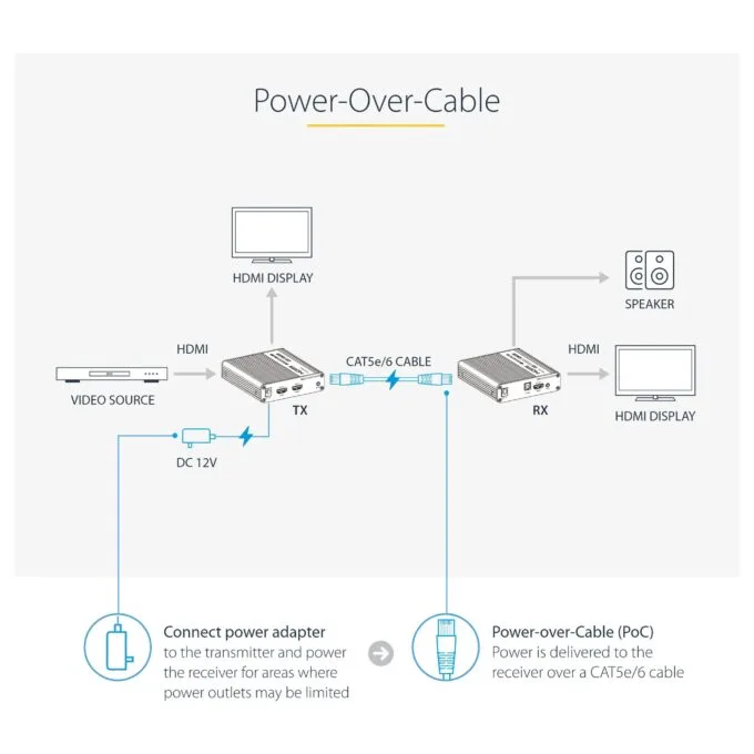 StarTech.com 4K70IC-EXTEND-HDMI AV extender — image 13