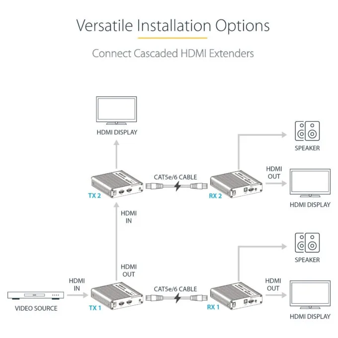 StarTech.com 4K70IC-EXTEND-HDMI AV extender — image 16