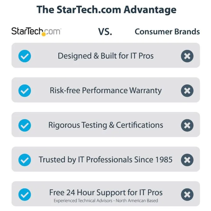 StarTech.com PR42GI-NETWORK-CARD network card — image 12
