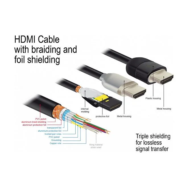 DeLOCK 84966 HDMI cable — image 2