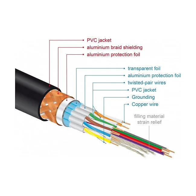 DeLOCK 84966 HDMI cable — image 3