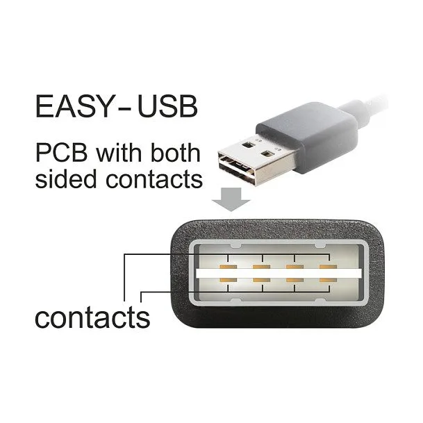 DeLOCK 3m USB 2.0 A - miniUSB m/m USB cable — image 3
