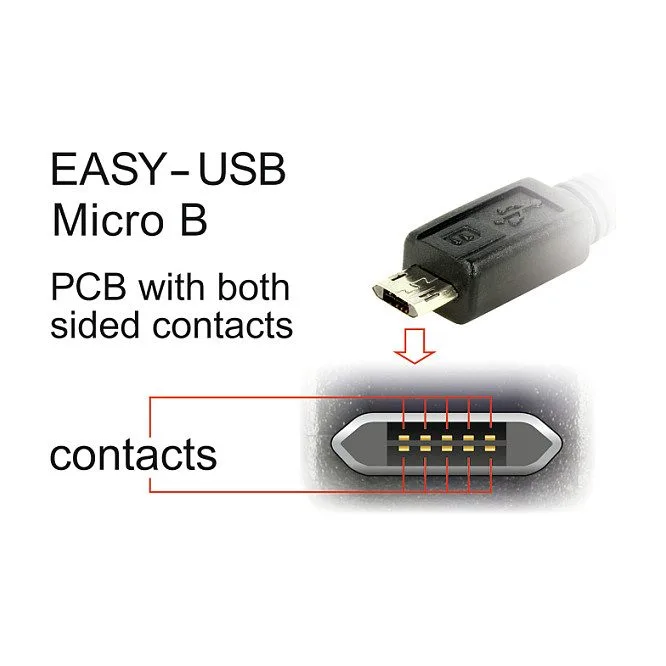 DeLOCK 84804 USB cable — image 3