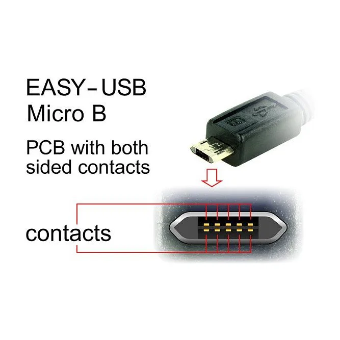 DeLOCK 83853 USB cable — image 3