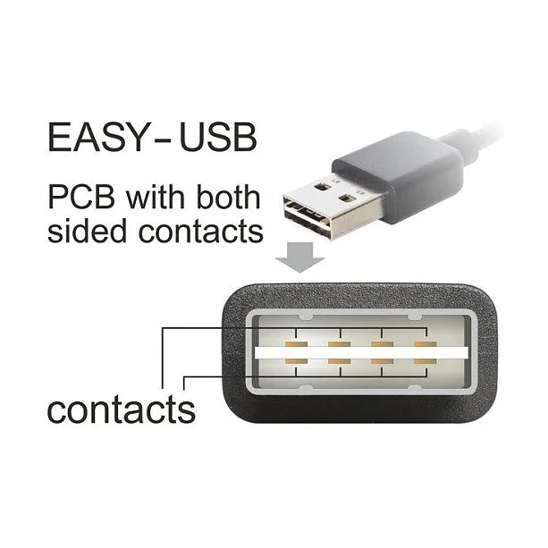 DeLOCK 83854 USB cable — image 3